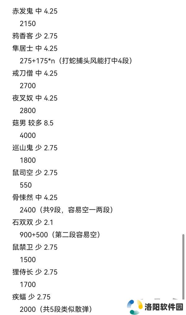 黑神话悟空攻击型精魄伤害数据测试 黑神话悟空攻击型精魄伤害数据攻略