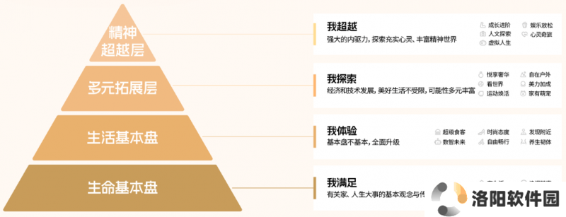 质享人群白皮书解析：小红书上如何精准触达并吸引高品质生活追求者