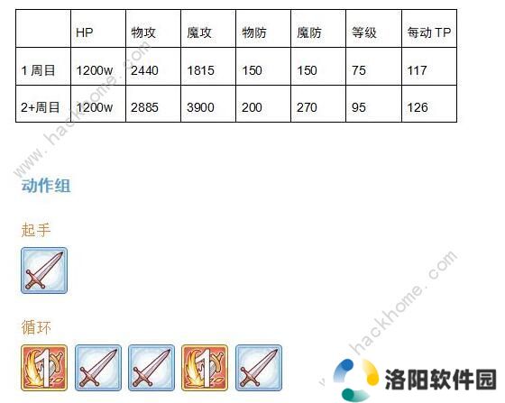 公主连结双子座公会战怎么打 双子座BOSS详细数据图片4