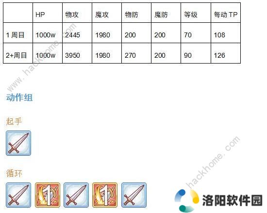 公主连结双子座公会战怎么打 双子座BOSS详细数据图片2