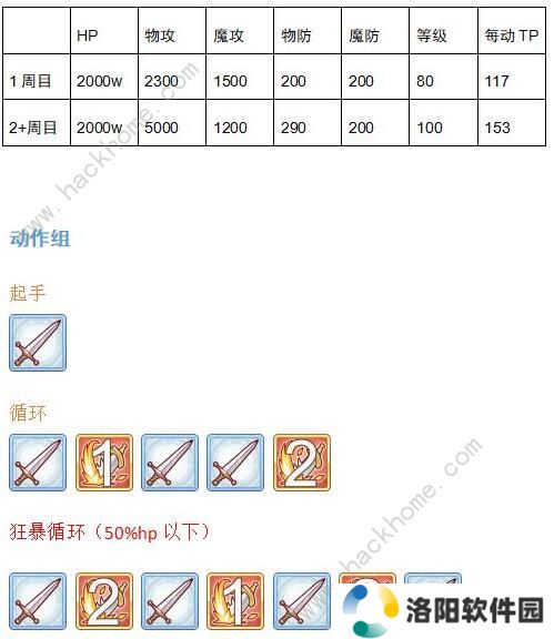 公主连结双子座公会战怎么打 双子座BOSS详细数据图片6