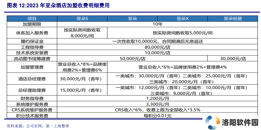 亚朵酒店加速扩张背后的真相：赚加盟费还是寻安全边际？