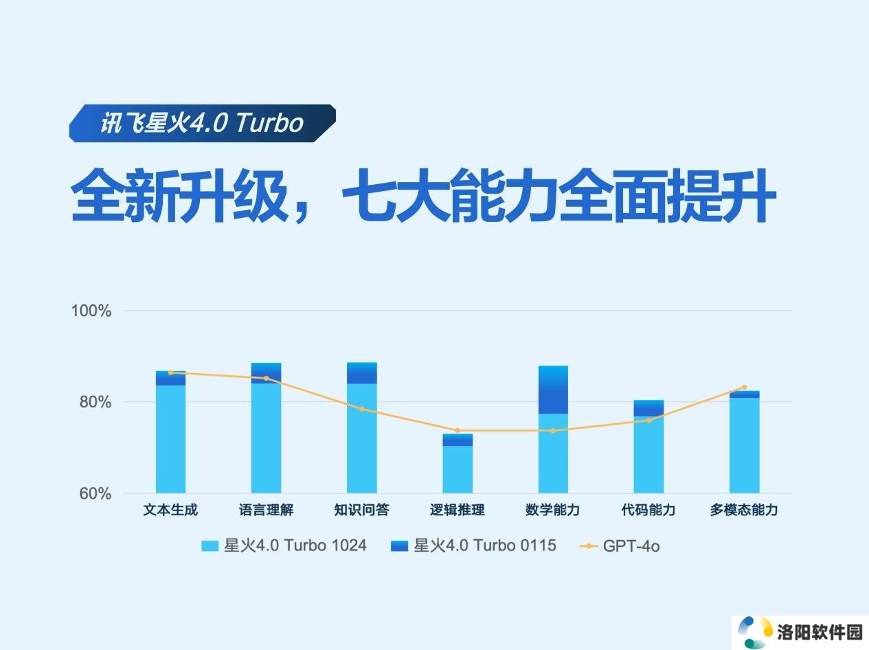 讯飞星火X1升级亮相，深度推理赋能教育医疗，行业能力再突破！