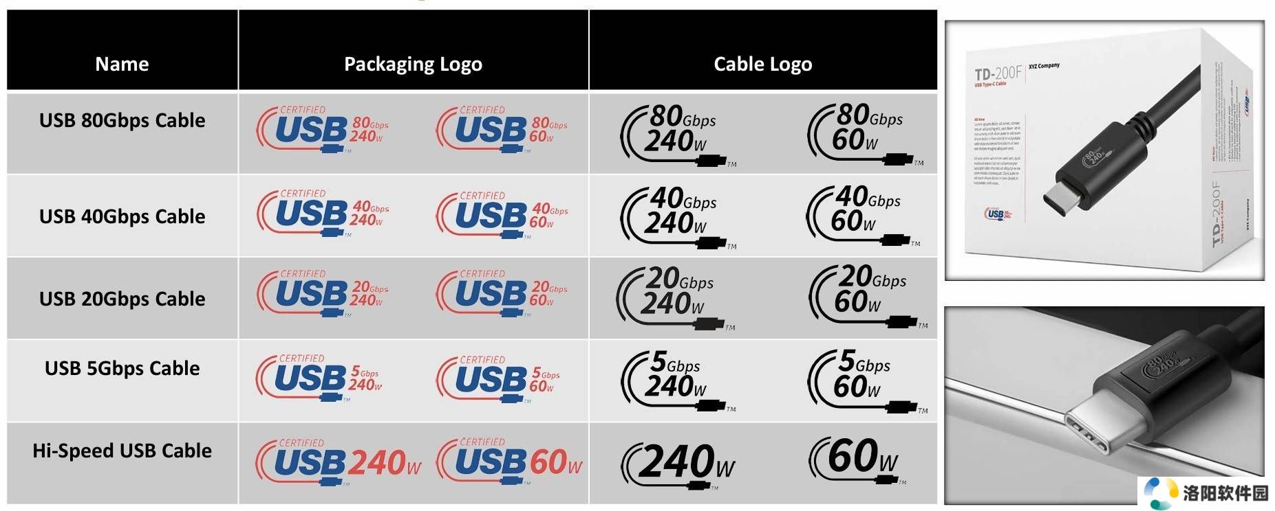 USB迎来全新标识系统，告别命名混乱时代！