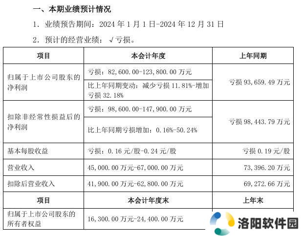 众泰汽车2024年预计继续亏损，净亏损额或达8.26亿至12.38亿元