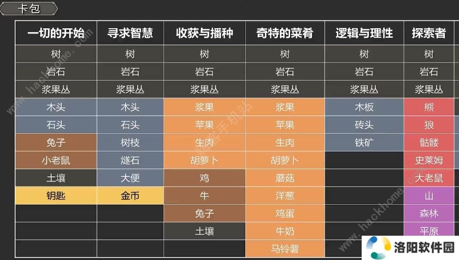 Stacklands攻略大全 新手少走弯路实用技巧总汇图片3