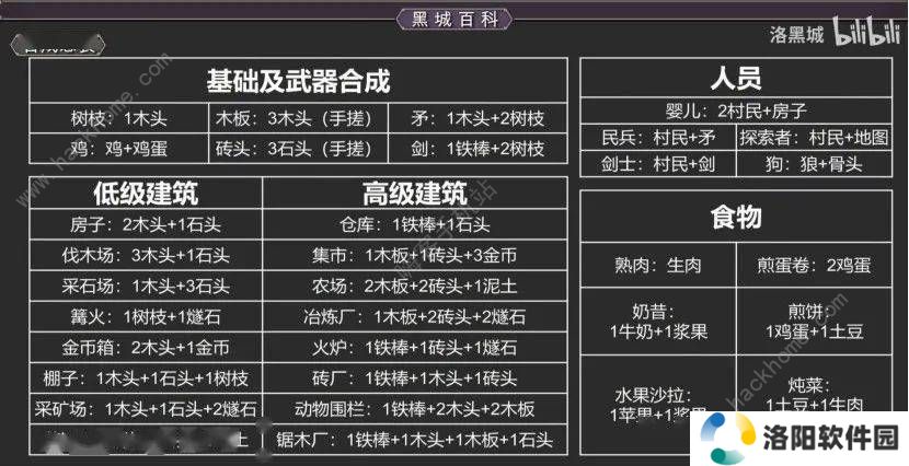 堆叠大陆合成表 Stacklands全物品合成配方总汇图片1