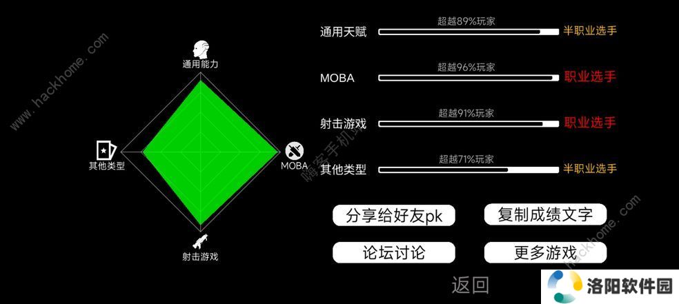 我的游戏天赋攻略大全 新手少走弯路技巧总汇图片1