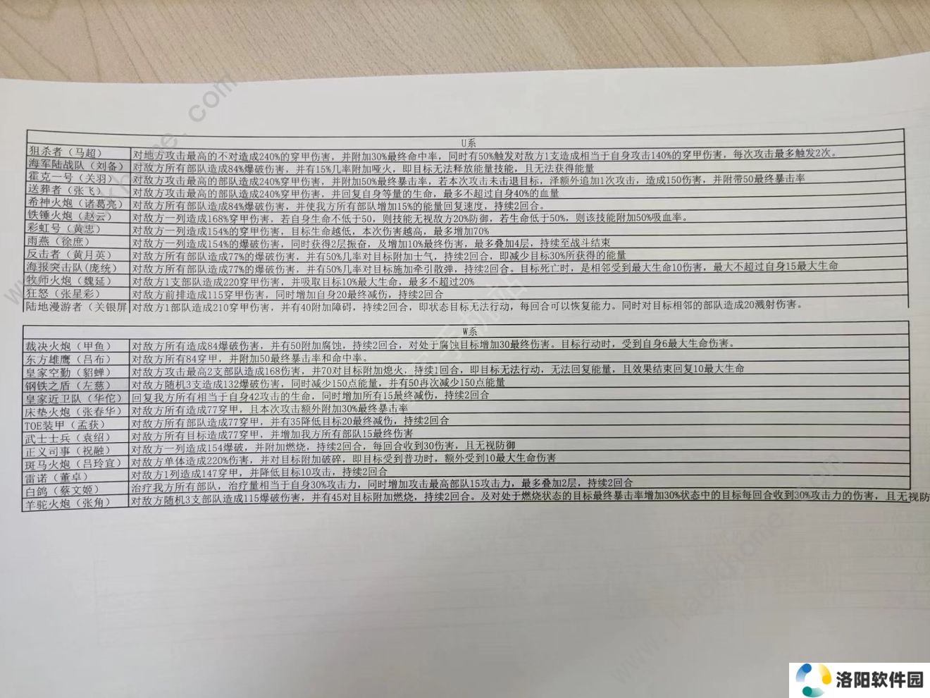 战争公约攻略大全2022 新手少走弯路技巧总汇图片2