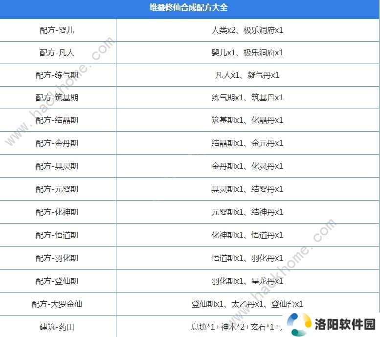 堆叠修仙攻略大全 新手必备技巧总汇图片3