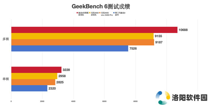 大型手游“帧数拉满” 骁龙8至尊版游戏表现强悍