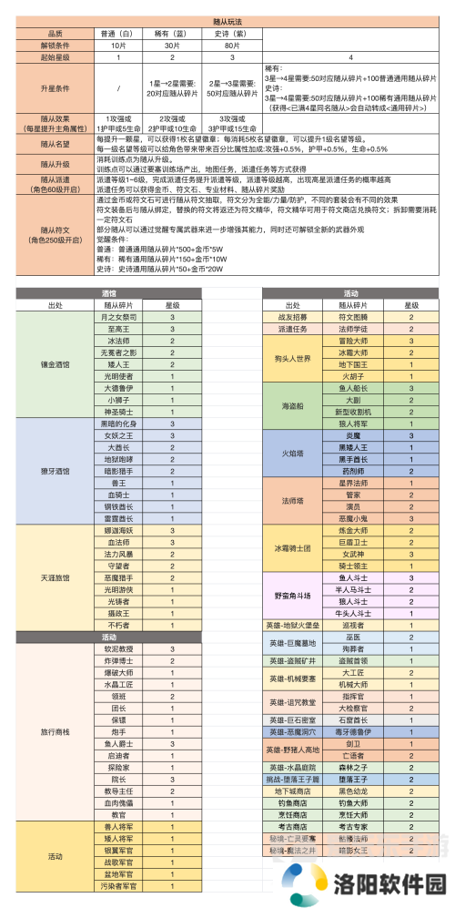 异世界勇者随从碎片怎么刷 随从碎片获得方法