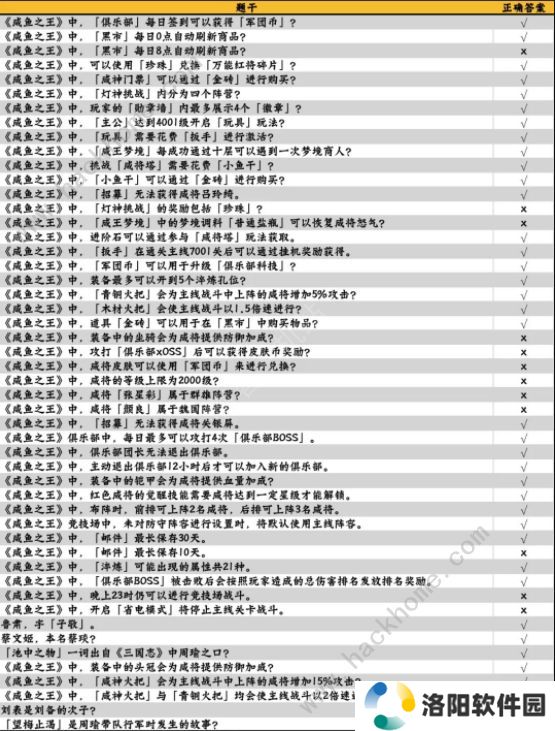 咸鱼之王咸鱼大冲关题目答案大全 2022最新题库答案总汇图片3