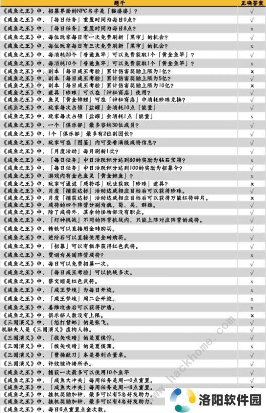 咸鱼之王咸鱼大冲关题目答案大全 2022最新题库答案总汇图片2