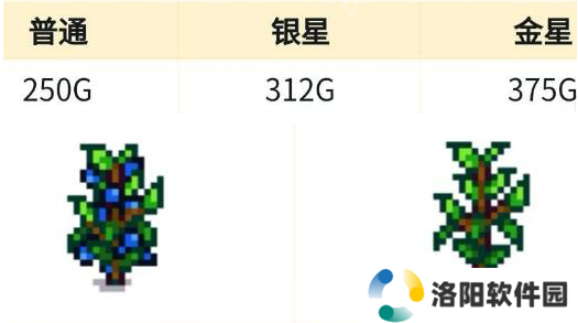 星露谷物语手游(Stardew Valley)