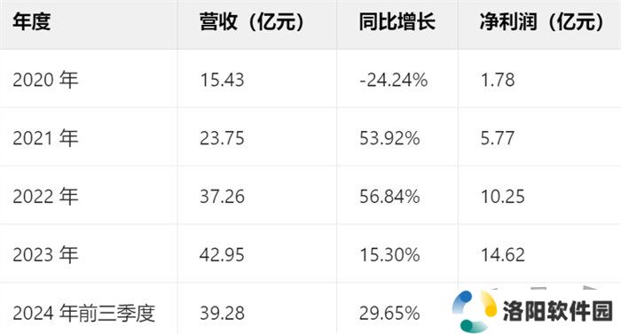 一场发布会22款新品，让市场看到了恺英网络厚积薄发的成果