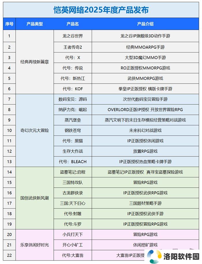 一场发布会22款新品，让市场看到了恺英网络厚积薄发的成果