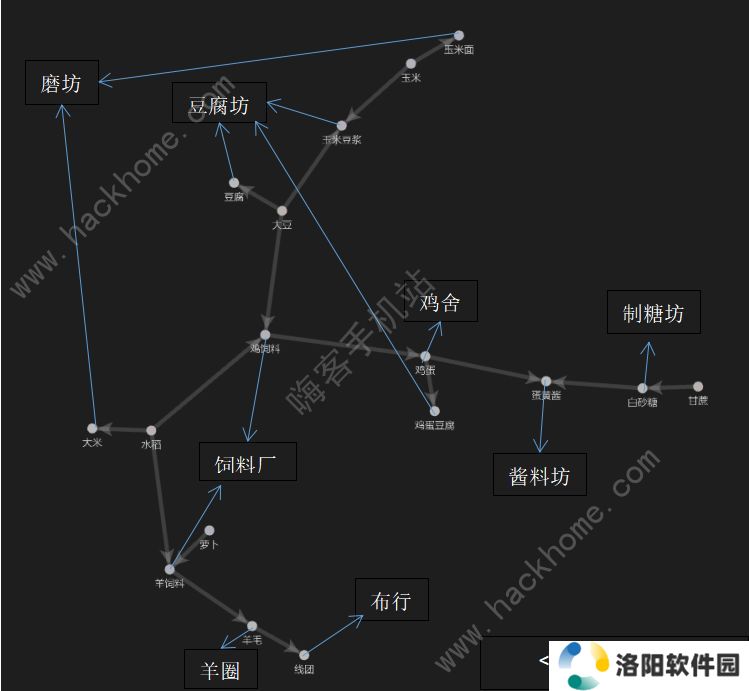 向往的生活手游攻略大全 新手工厂生产及种植技巧图片1