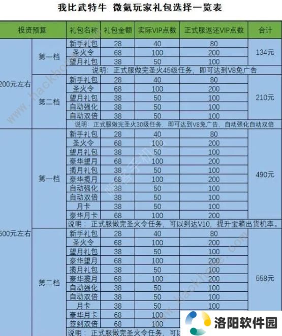 我比武特牛攻略大全 新手比武必备技巧总汇图片1