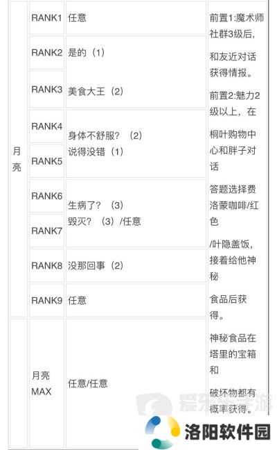 女神异闻录3reload全社群对话攻略 p3r全coop对话攻略