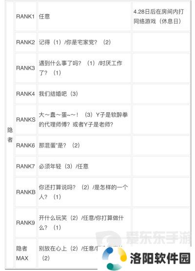 女神异闻录3reload全社群对话攻略 p3r全coop对话攻略