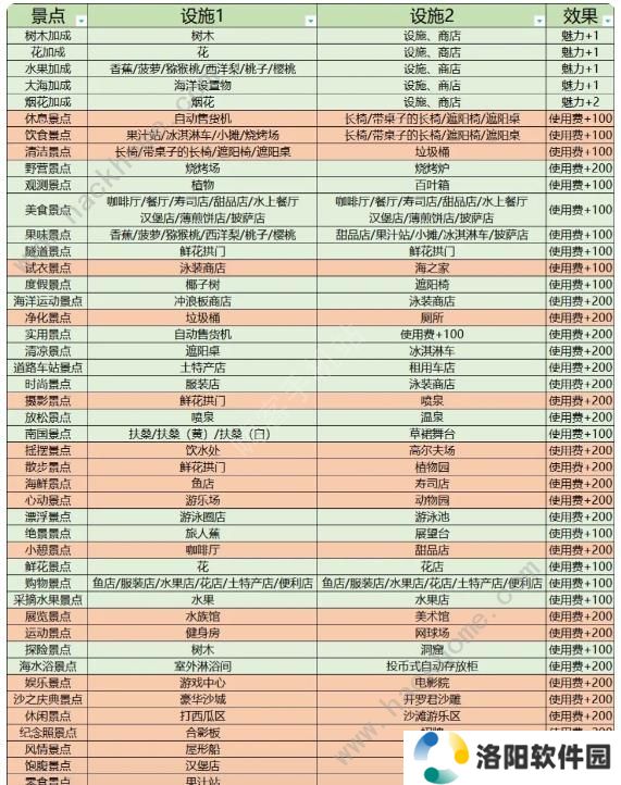 南国度假岛物语攻略大全 2023新手少走弯路技巧总汇图片7