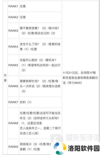 女神异闻录3reload全社群对话攻略 p3r全coop对话攻略