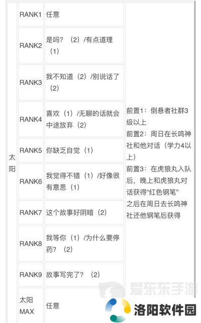 女神异闻录3reload全社群对话攻略 p3r全coop对话攻略