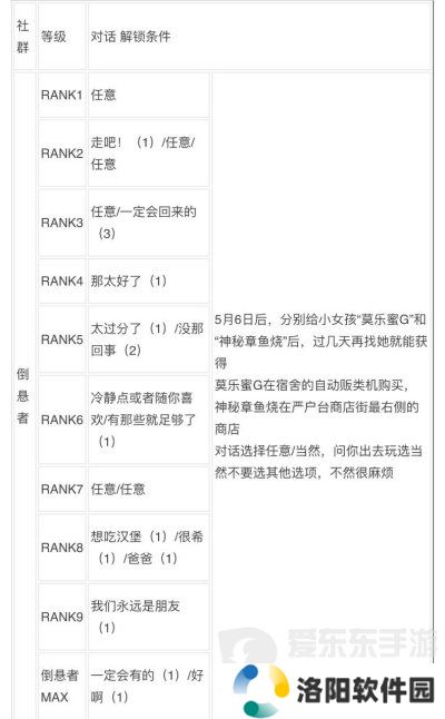 女神异闻录3reload全社群对话攻略 p3r全coop对话攻略