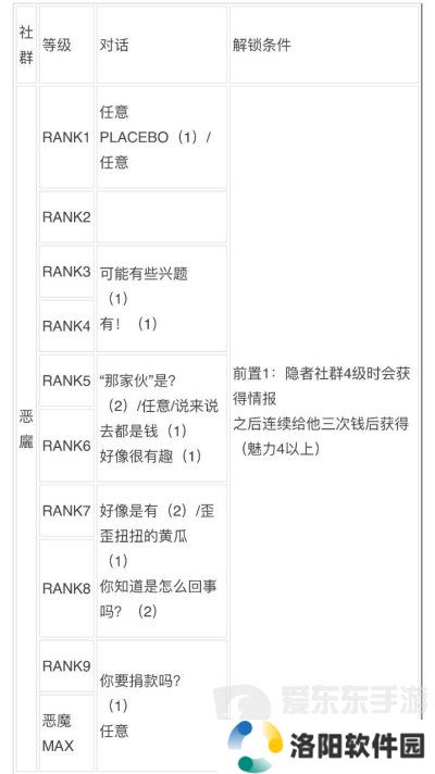 女神异闻录3reload全社群对话攻略 p3r全coop对话攻略