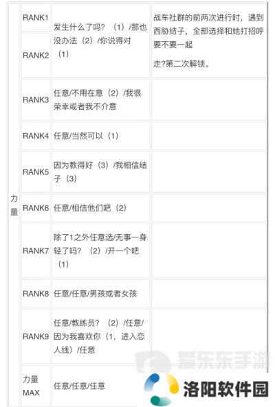 女神异闻录3reload全社群对话攻略 p3r全coop对话攻略