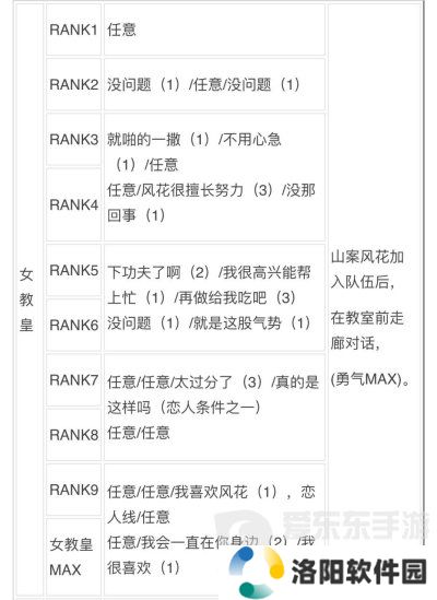 女神异闻录3reload全社群对话攻略 p3r全coop对话攻略