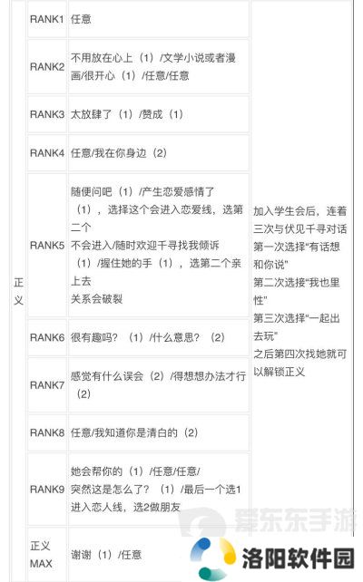 女神异闻录3reload全社群对话攻略 p3r全coop对话攻略