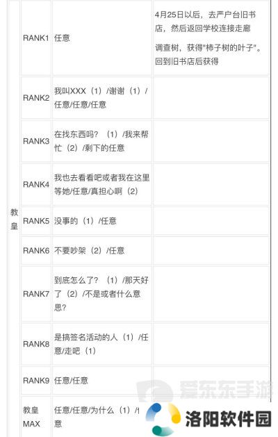 女神异闻录3reload全社群对话攻略 p3r全coop对话攻略