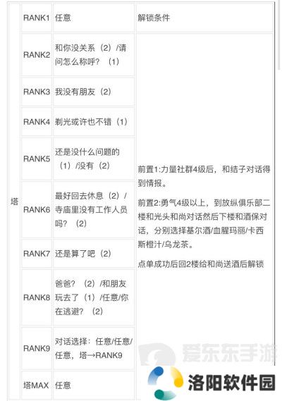 女神异闻录3reload全社群对话攻略 p3r全coop对话攻略